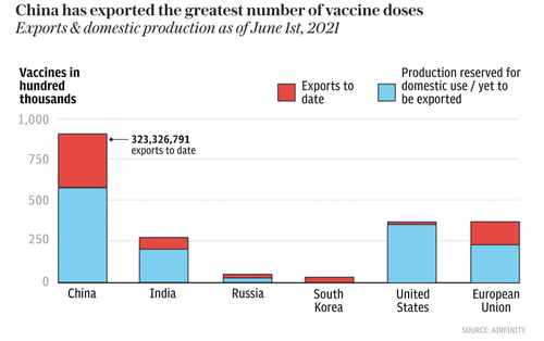 Kitajski izvoz cepiv